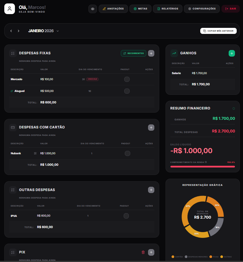 Dashboard do Controle Financeiro Pessoal