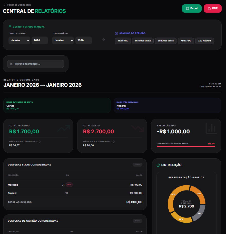 Metas do Controle Financeiro Pessoal
